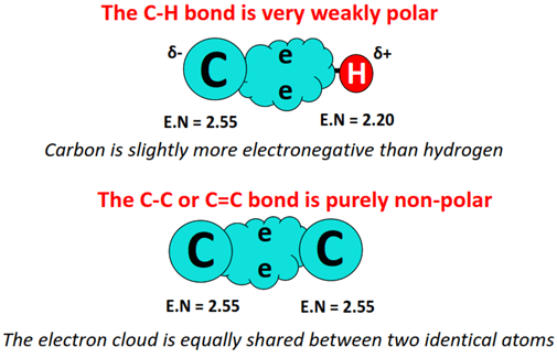 polarity of bonds in hydrocarbon