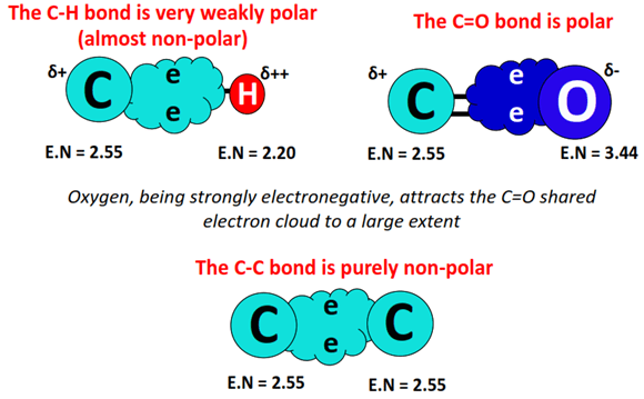 polarity of bonds in ketones