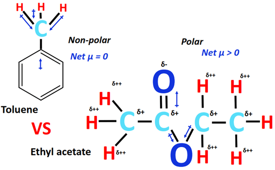 toluene vs ethyl acetate polarity