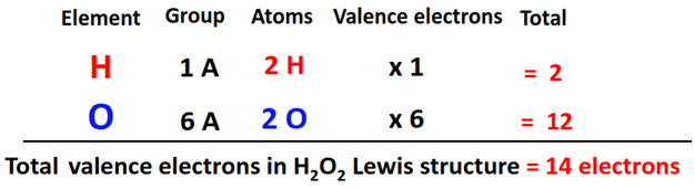 total valence electrons in H2O2 lewis structure