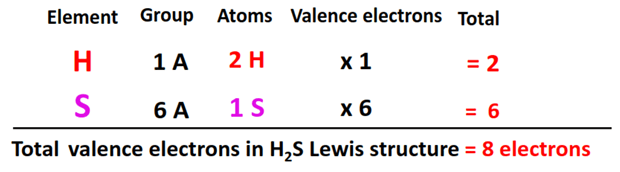 total valence electrons in H2S lewis structure