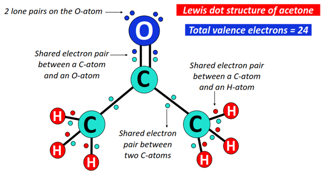 what is lewis structure of acetone