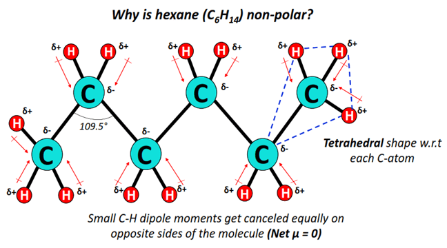 why is Hexane (C6H14) nonpolar