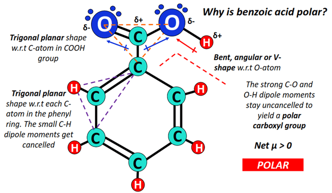 why is benzoic acid polar