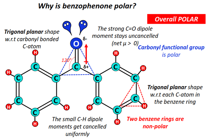 why is benzophenone polar molecule