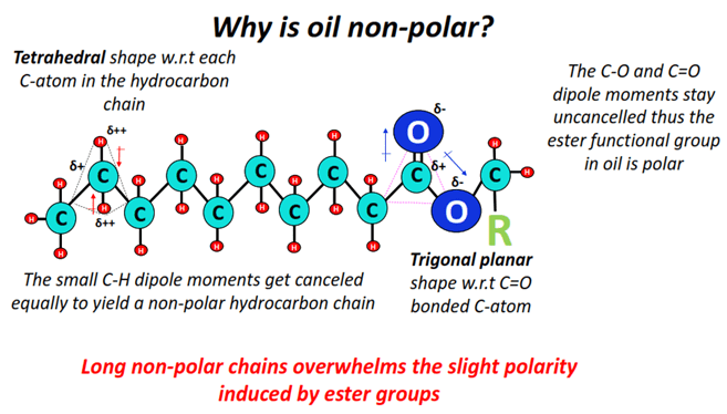 why is oil nonpolar