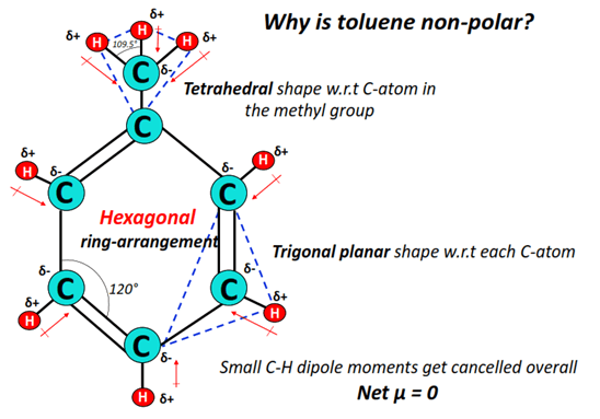 why is toluene (c7h8) nonpolar