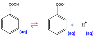 Benzoic acid (C6H5COOH) is a weak acid