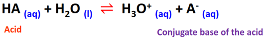 HA weak acid dissociation