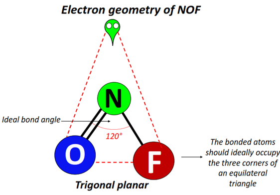 NOF electron geometry