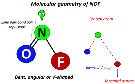 NOF molecular geometry or shape