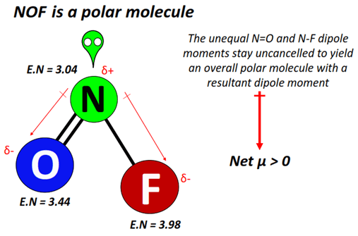 NOF polar or nonpolar