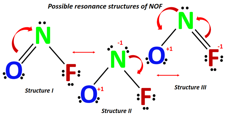 NOF resonance structures