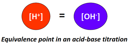 acid-base titration