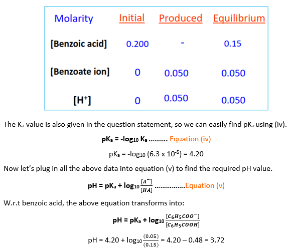 finding ph of benzoic acid from it's pka