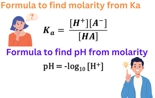 How To Find Ph From Ka And Molarity Examples Formulas 