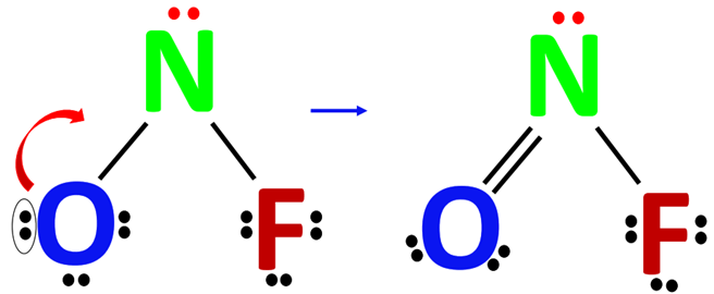 reducing charges in NOF