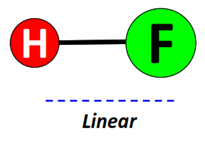 shape of HF