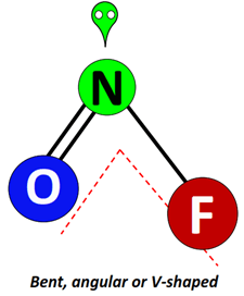 shape of NOF