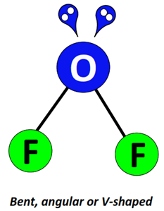 shape of OF2