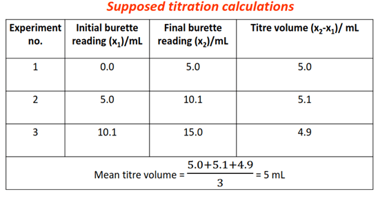 supposed titration calculation