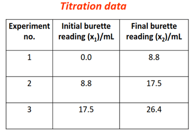 titration data