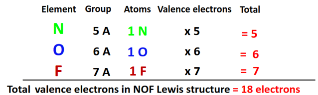 total valence electrons in NOF lewis structure