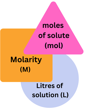 what is molarity formula