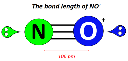 Bond angle of NO+