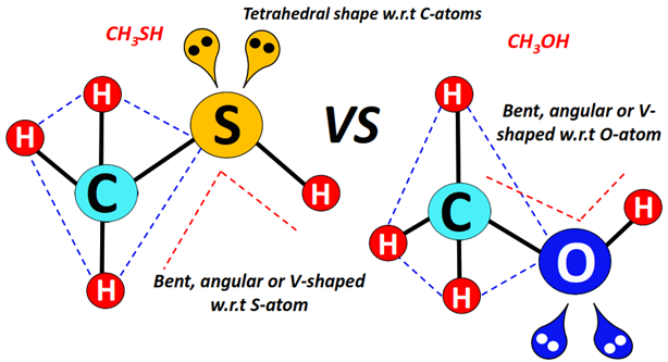 CH3SH geometry vs CH3OH