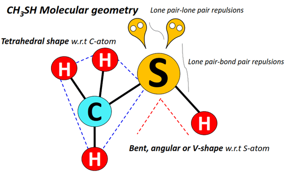 CH3SH molecular geometry or shape