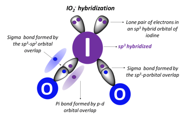 IO2- hybridization