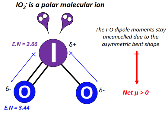 IO2- polar or nonpolar