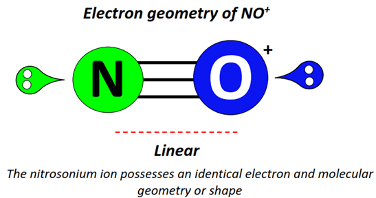 NO+ electron geometry