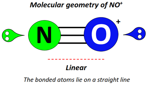 NO+ molecular geometry or shape