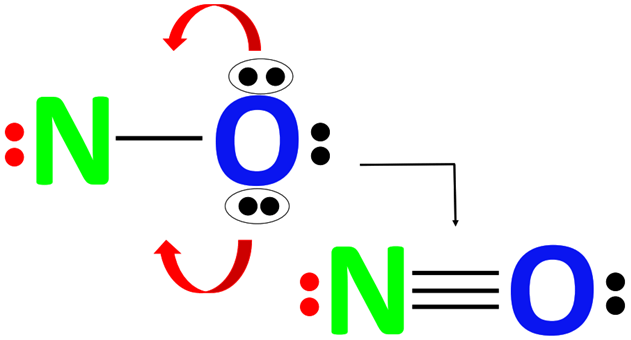 displacing lone pair to get correct NO+ lewis structure