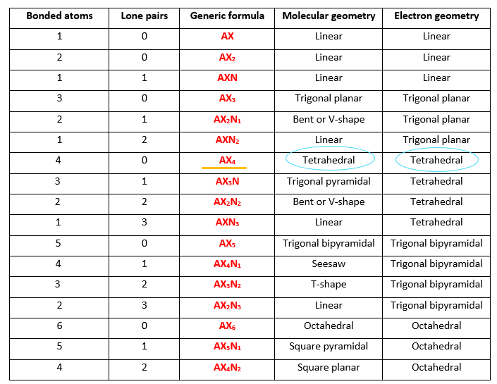 molecular shape and electron geometry of CH3SH as per VSEPR