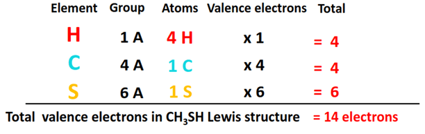 total valence electrons in CH3SH lewis structure