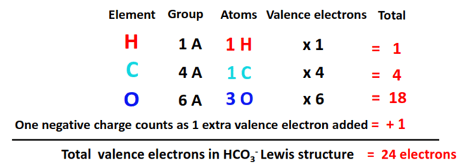 total valence electrons in HCO3- lewis structure