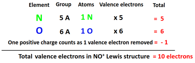 total valence electrons present in NO+ lewis structure