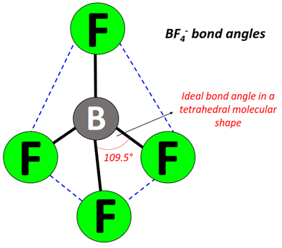 BF4- Bond angle