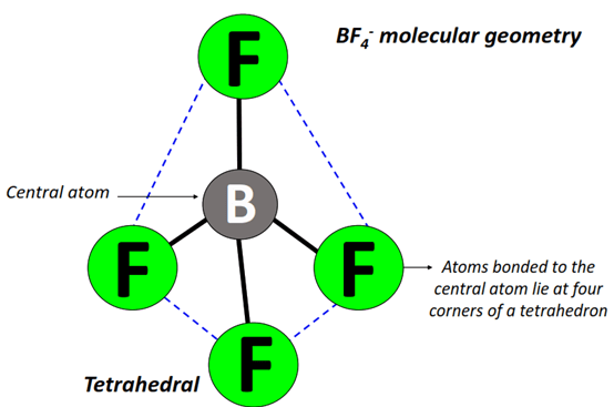 BF4- molecular geometry or shape