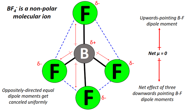 BF4- polar or nonpolar