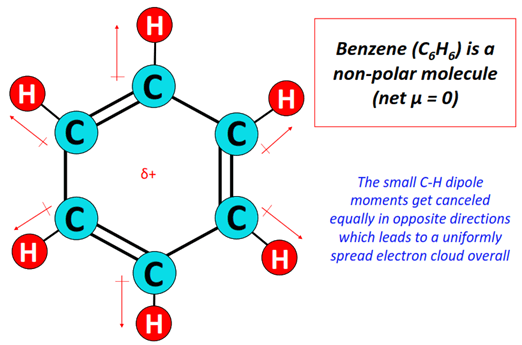 Benzene (C6H6) Polar or Nonpolar