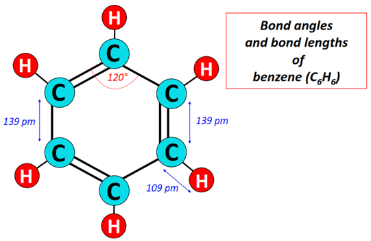 Benzene (C6H6) bond angle