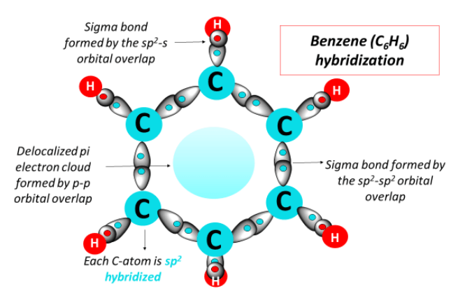 Benzene (C6H6) hybridization