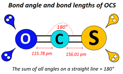 Bond angle of OCS