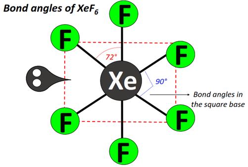 Bond angle of XeF6