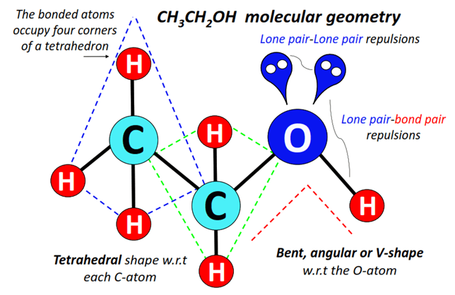 CH3CH2OH Molecular geometry or shape