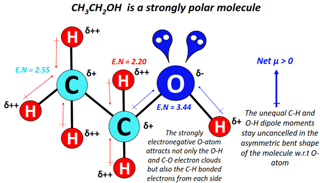 CH3CH2OH Polar or NonPolar